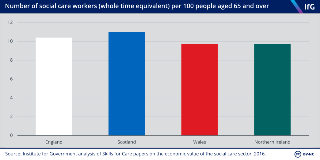 Number of social care workers