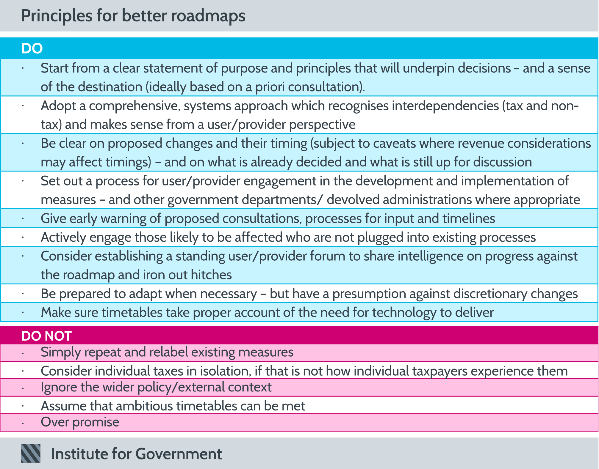 Roadmap Principles Table 