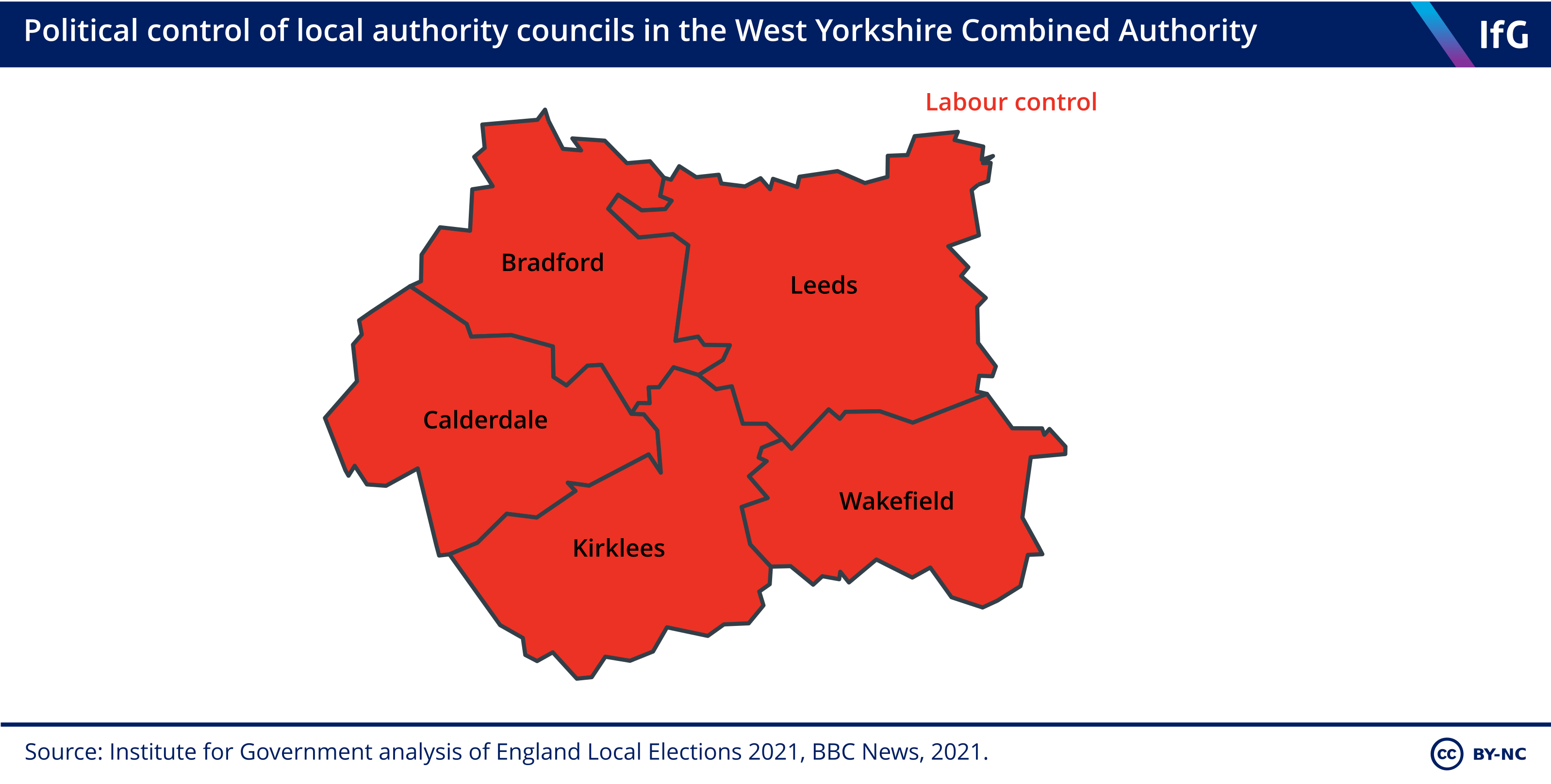 Political control of councils in the West Yorkshire Combined Authority