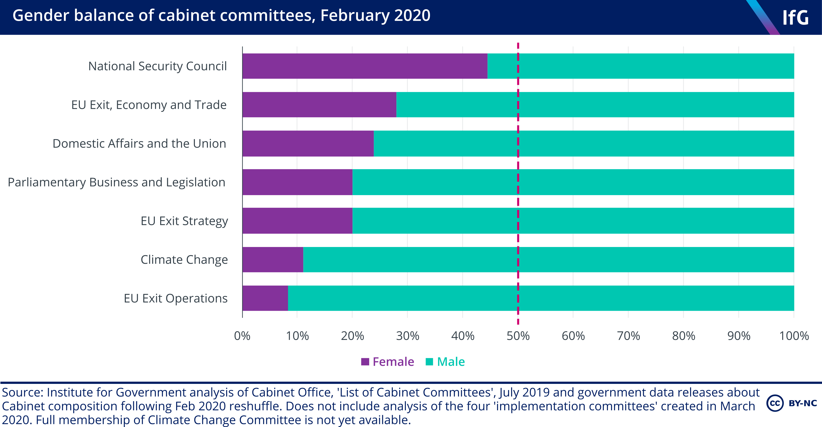 Cabinet Committees The Institute For Government