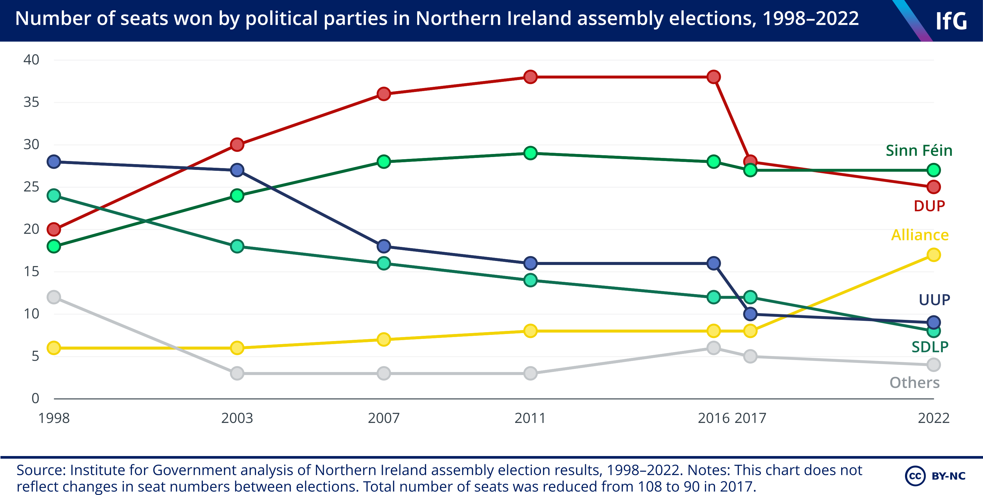Northern%20Ireland%20assembly%20election