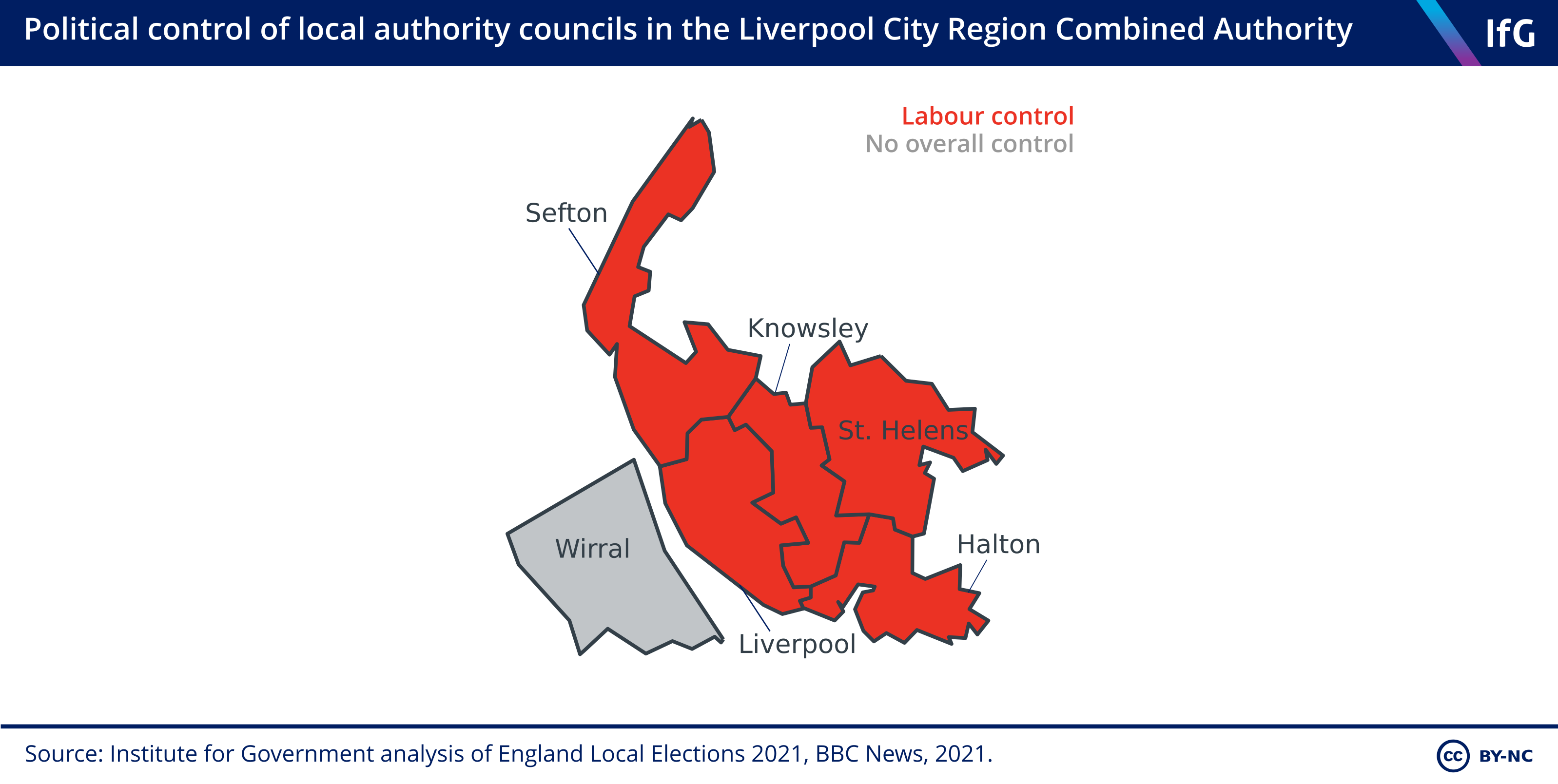 Council control across the LCRCA