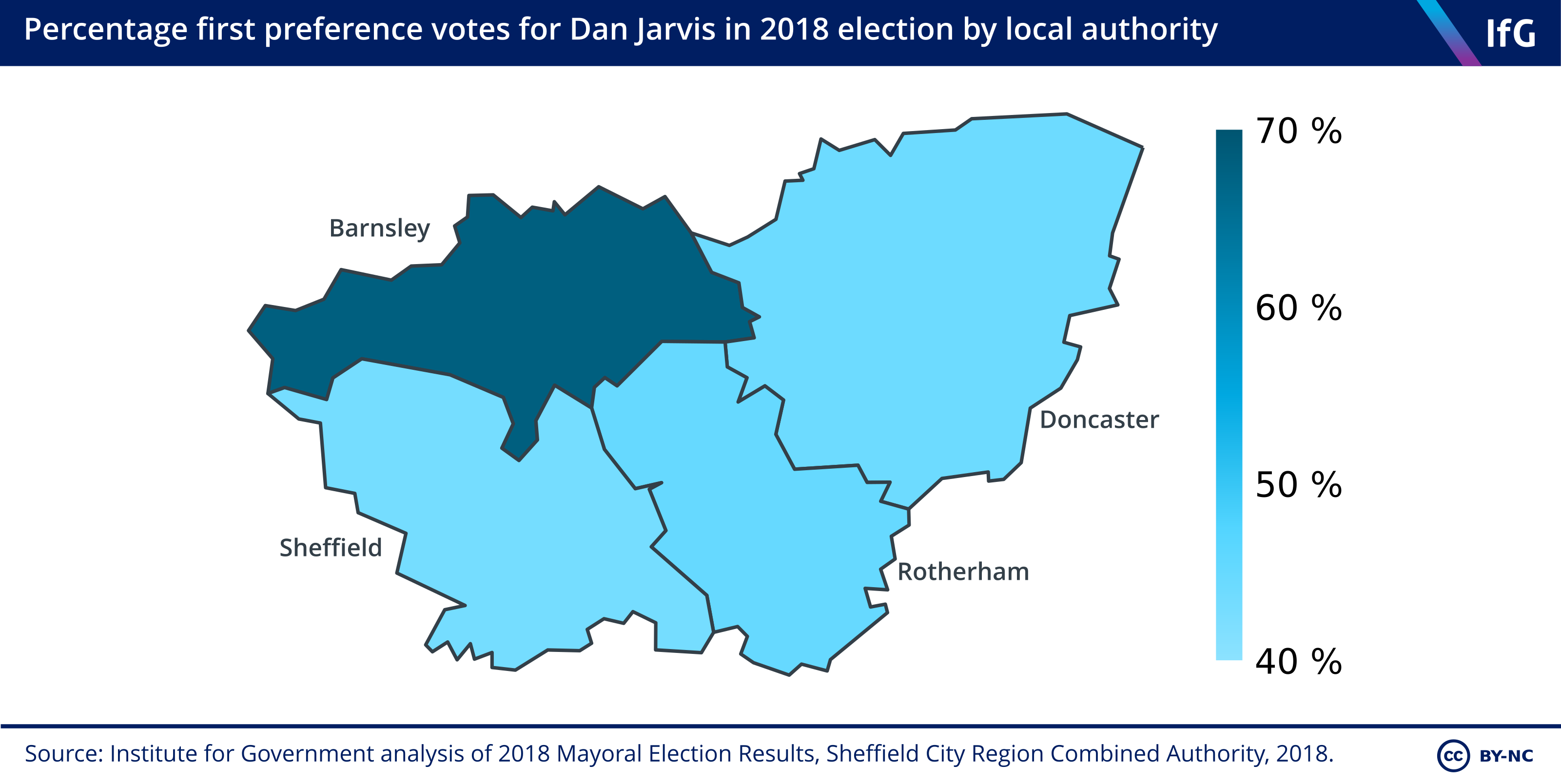 Percentage first preference votes for Dan Jarvis in 2018 election by local authority