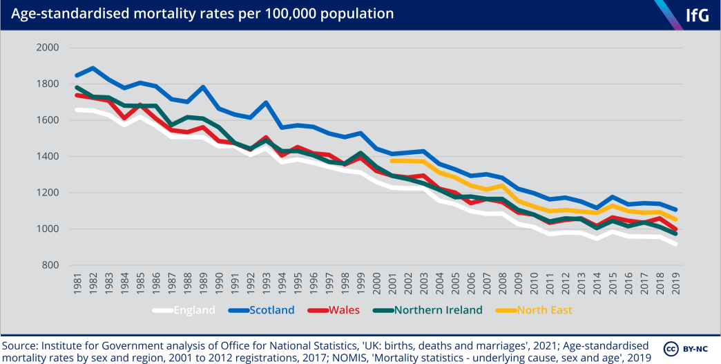 Age-standardised mortality rates