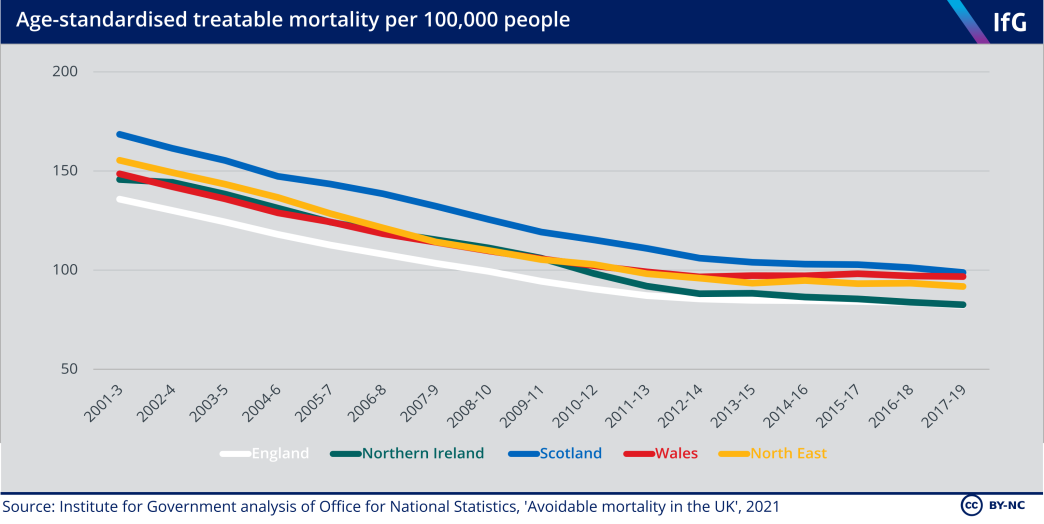 Age-standardised treatable mortality