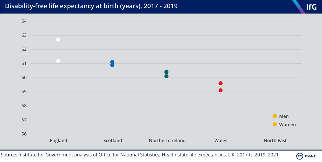 Disability-free life expectancy at birth