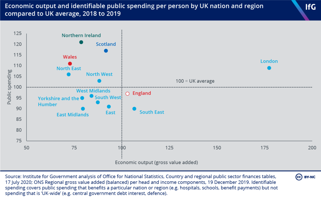 Economic output and identifiable public spending per person by UK nation and region compared to UK average