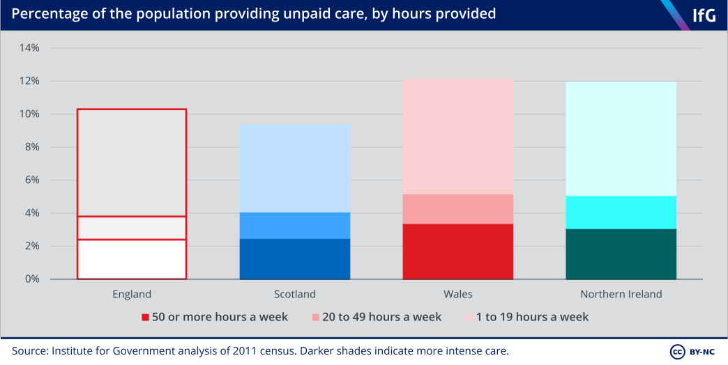 Percentage of the population providing unpaid care