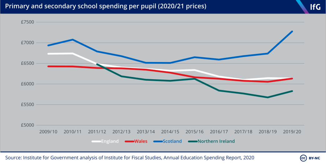 Primary and secondary school spending per pupil