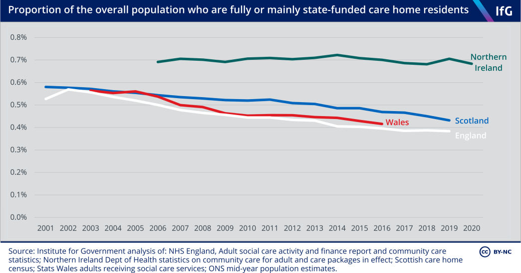 Proportion of the overall population who are fully or mainly state-funded care home residents