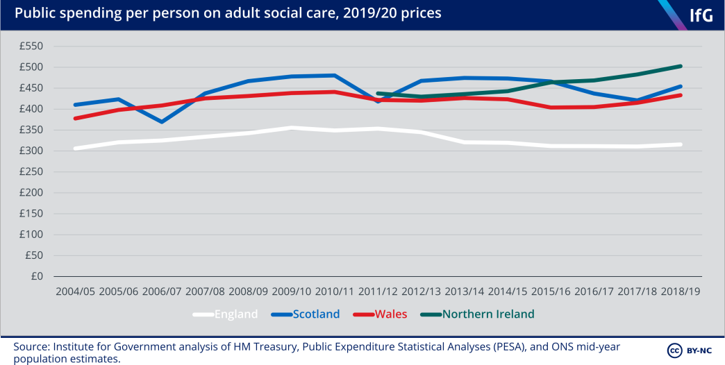 Public spending per person on adult social care
