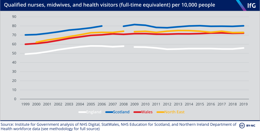 Qualified nurses, midwives and health visitors
