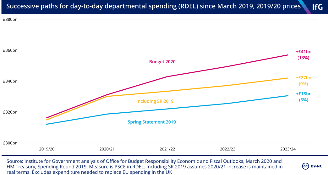 RDEL since March 2019