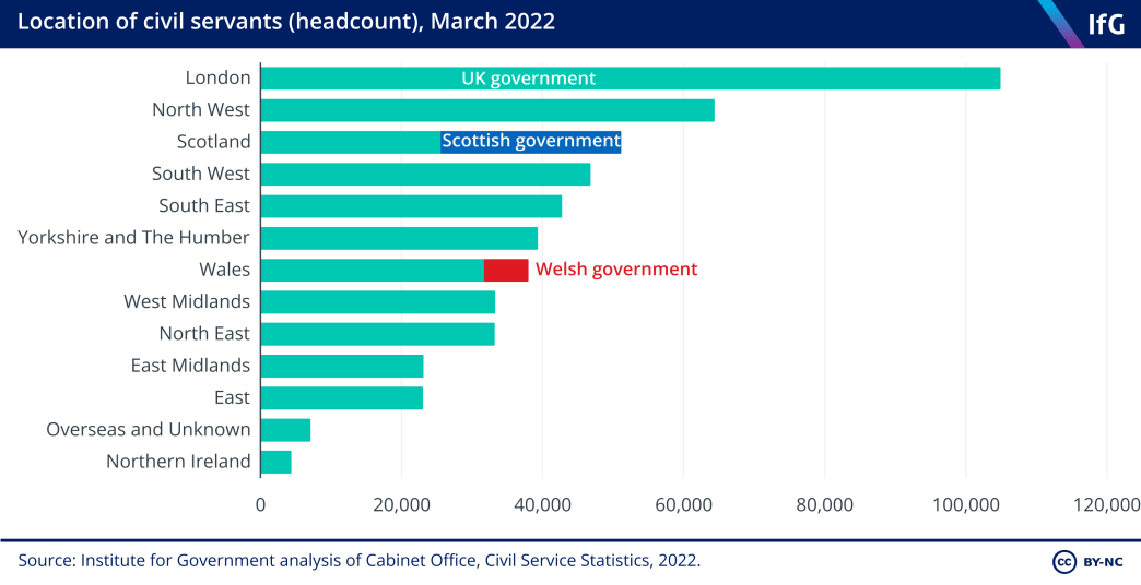 Location of civil servants in the UK, 2022