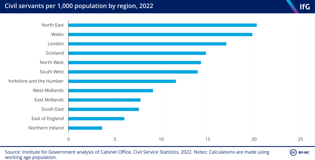 Civil servants per 1,000 population by region, 2022
