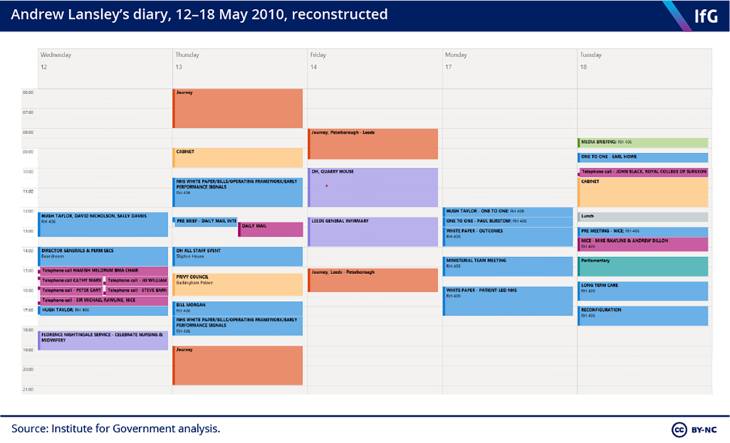 Andrew Lansley’s diary, 12–18 May 2010, reconstructed
