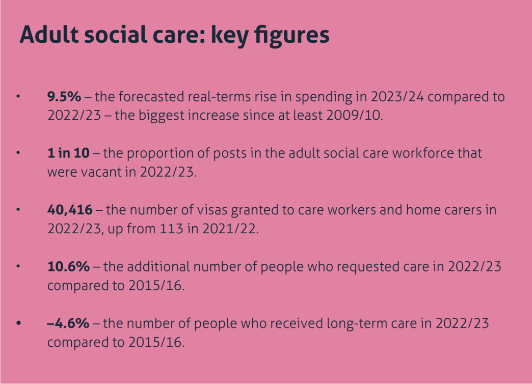 A box with text of key facts from the IfG's Performance Tracker chapter on adult social care.