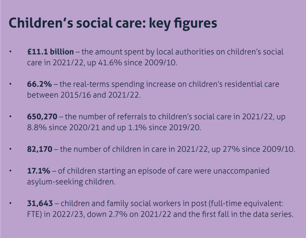 A box with text of key facts from the IfG's Performance Tracker chapter on children's social care.