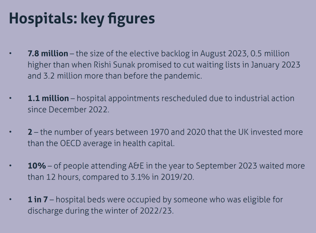 A box with text of key facts from the IfG's Performance Tracker chapter on hospitals.