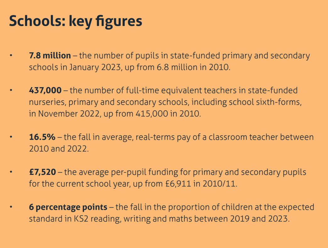 A box with text of key facts from the IfG's Performance Tracker chapter on schools.