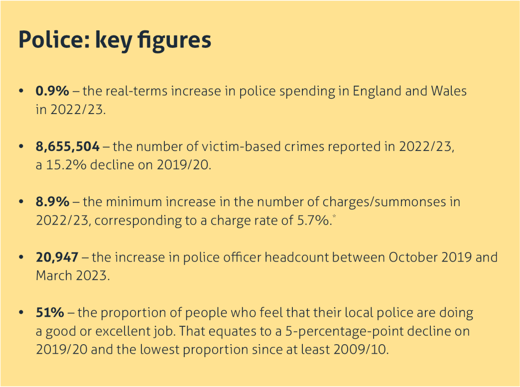 A box with text of key facts from the IfG's Performance Tracker chapter on police.