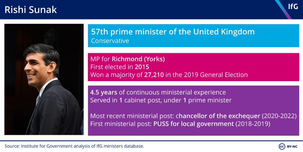Infographic showing key information about Rishi Sunak, the 57th prime minister of the UK