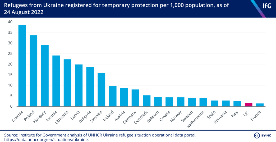 Refugees from Ukraine registered for temporary protection per 1000 population