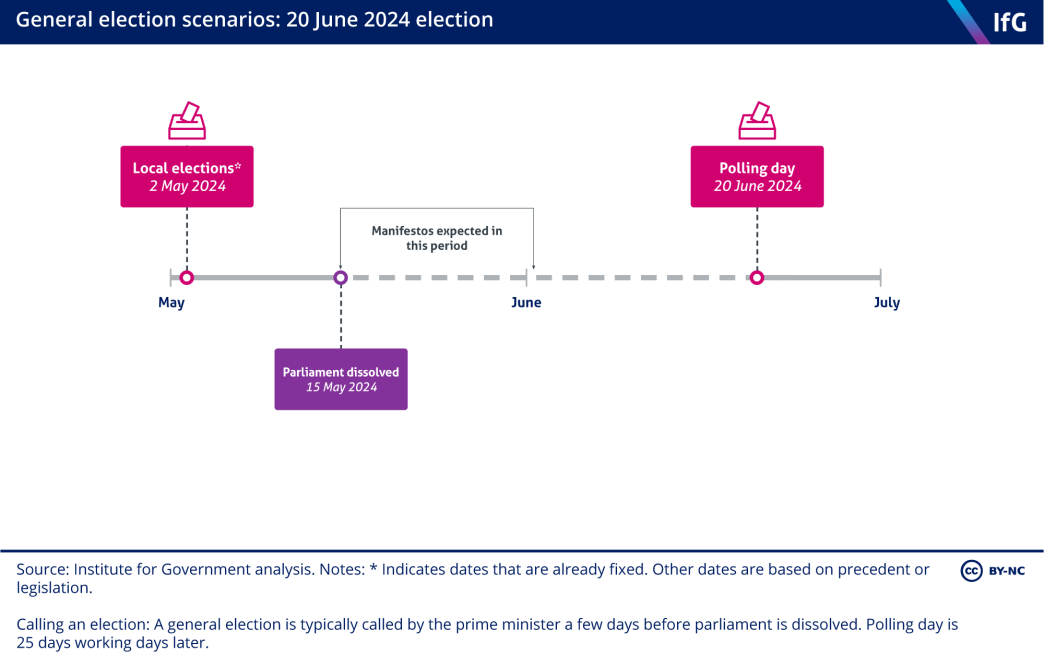 A timeline graphic of a possible UK general election in June 2024. 