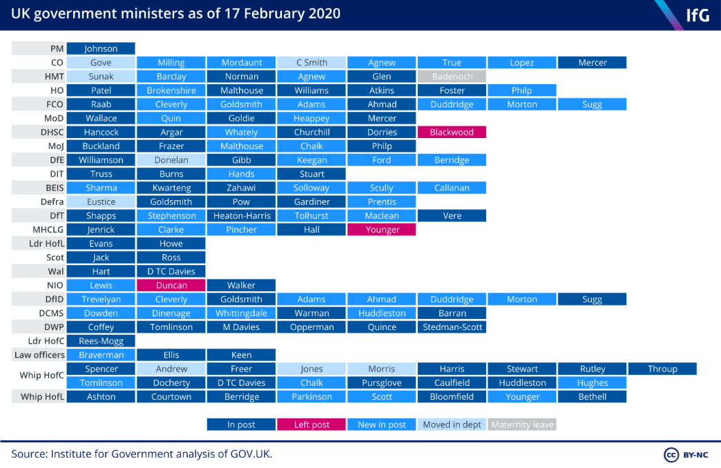 UK government ministers as of 17 February 2020