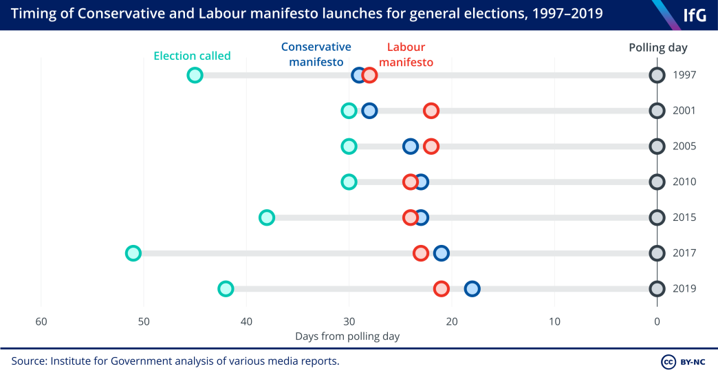 manifesto timing launches