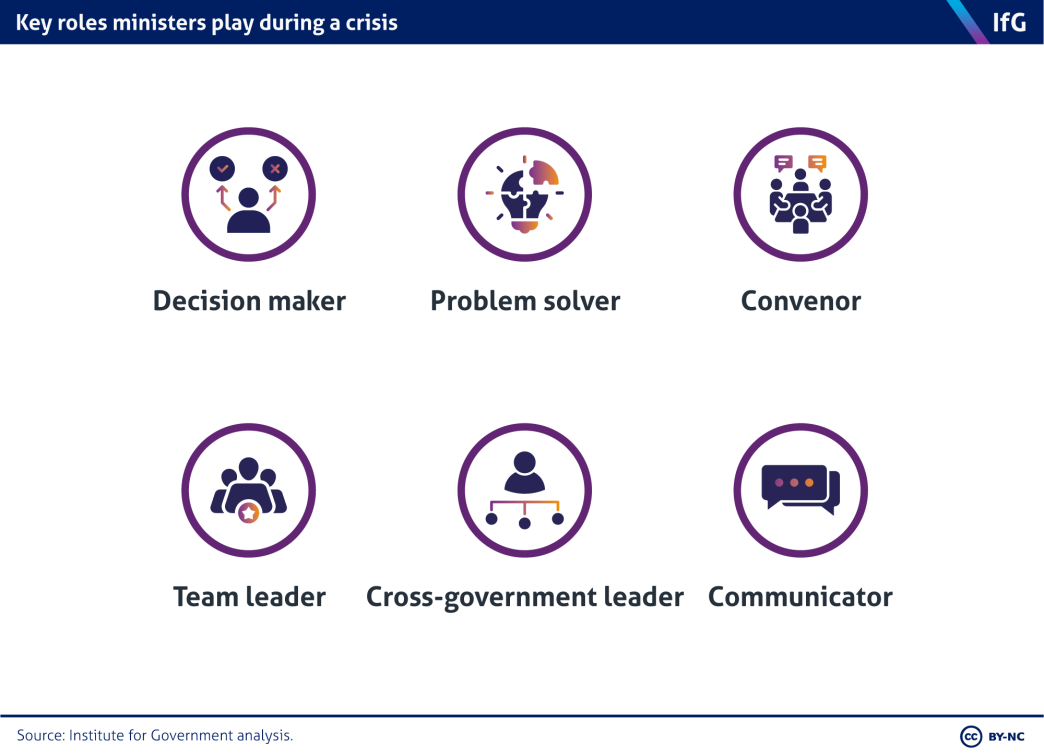 Key roles ministers play during a crisis