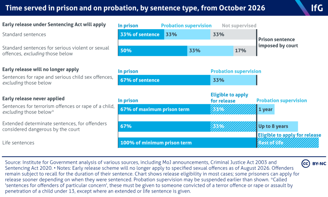 Prison early release scheme