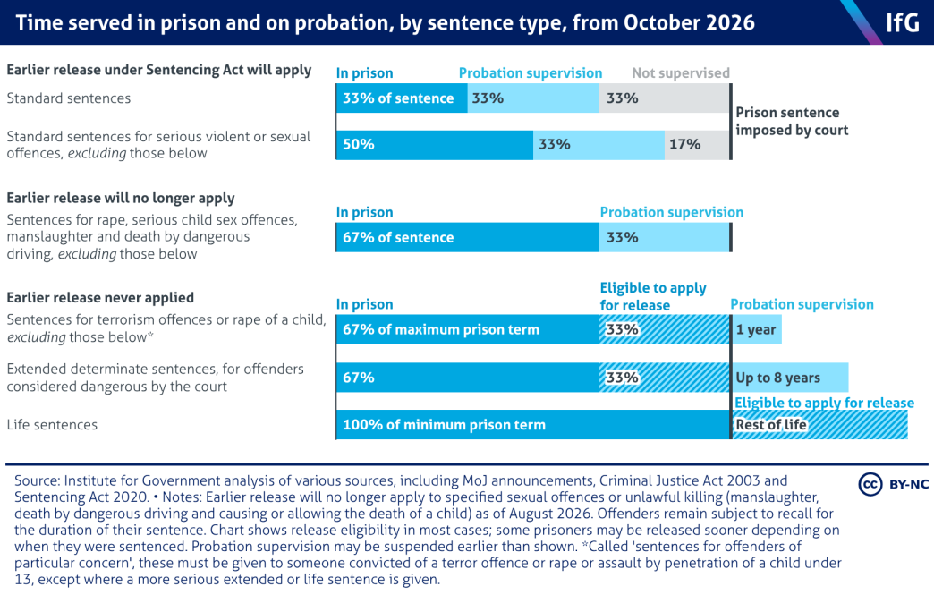 Early prisoner release scheme