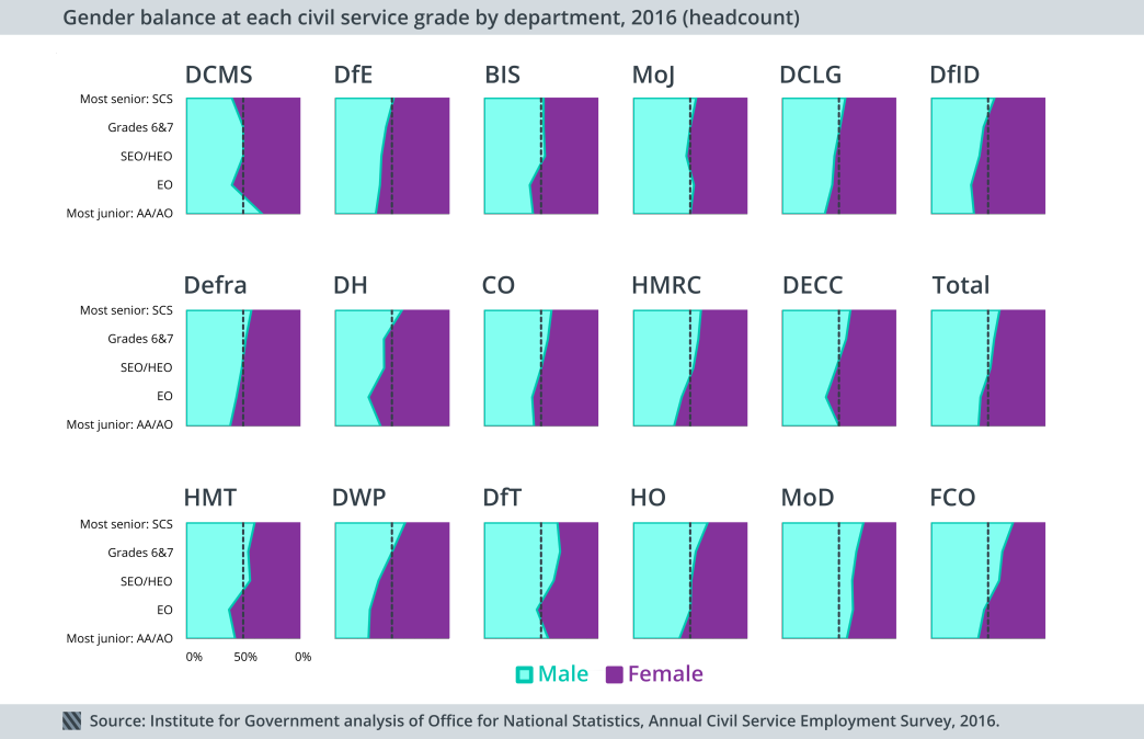 Gender by grade by dept 2016