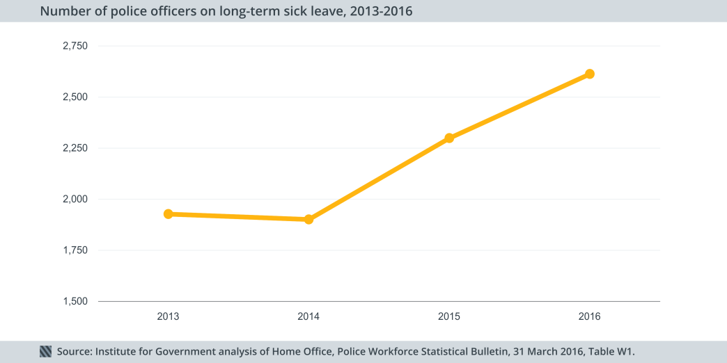 Police sick leave