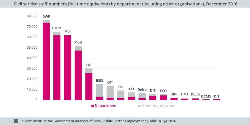 CS numbers 2016 Q4 departments