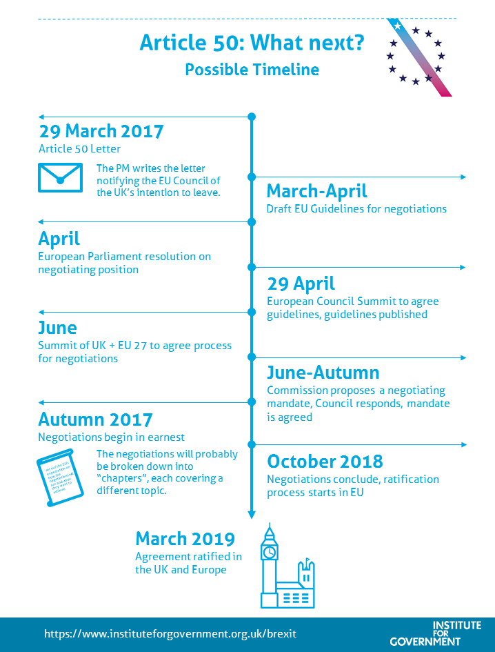 Infographic - Brexit timeline