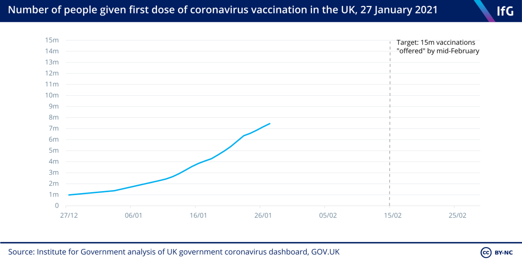 Number of people given the coronavirus vaccine