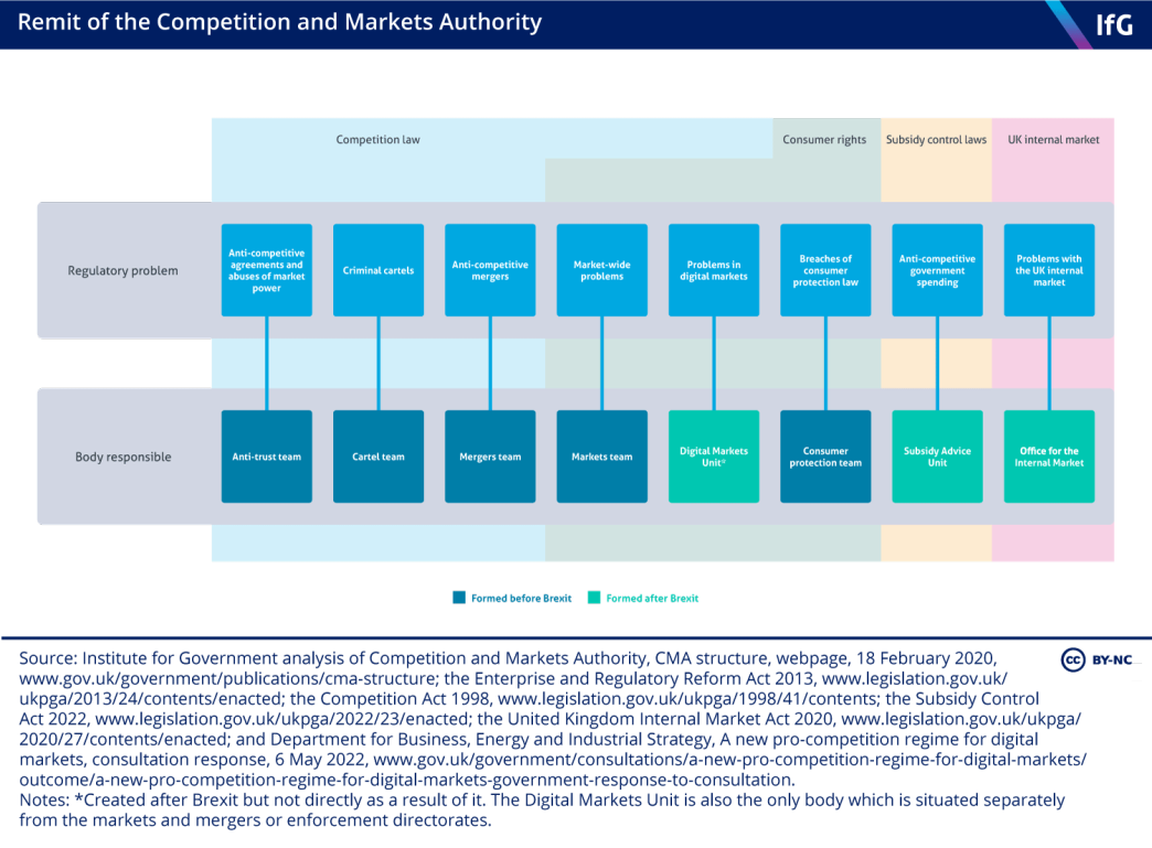 Remit of the Competition and Markets Authority