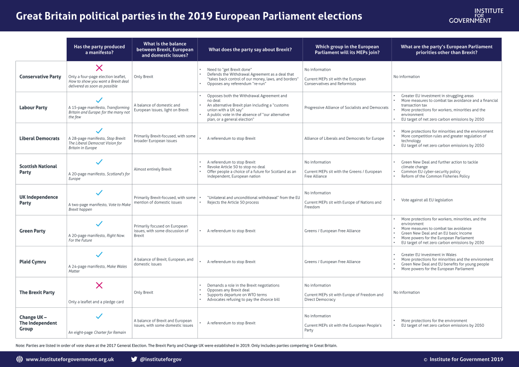 European Parliament election manifestos