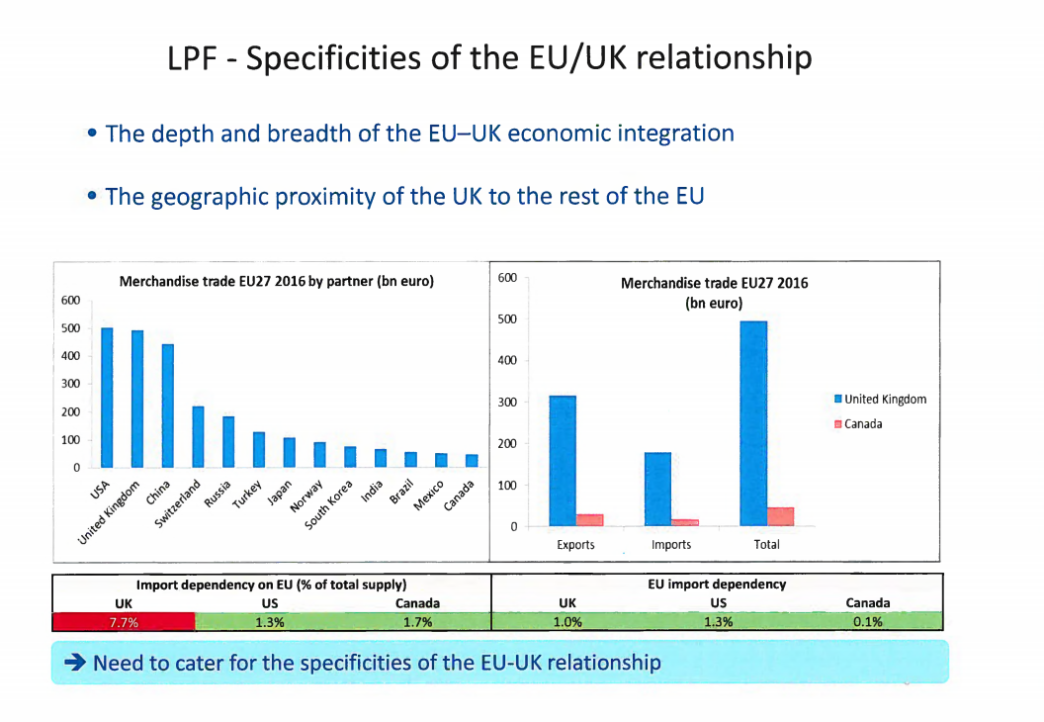 LPF - Specificities of the EU/UK relationship