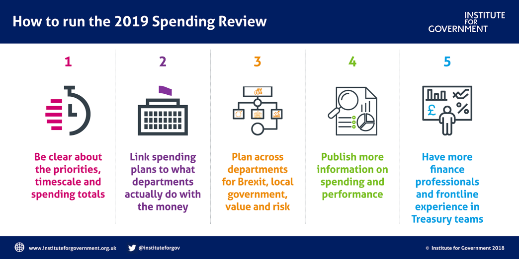 How to run the 2019 Spending Review