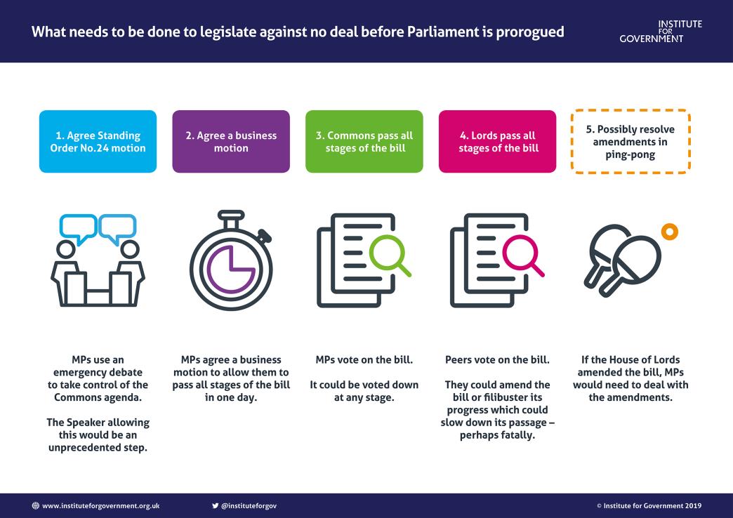 What MPs need to do to legislate against no deal